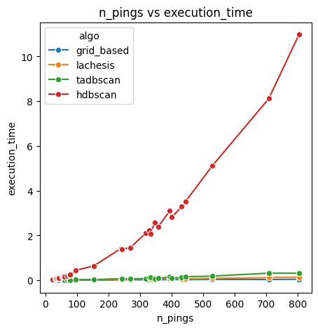 ../_images/source_benchmarking_of_stop_detection_algorithms_11_0.png